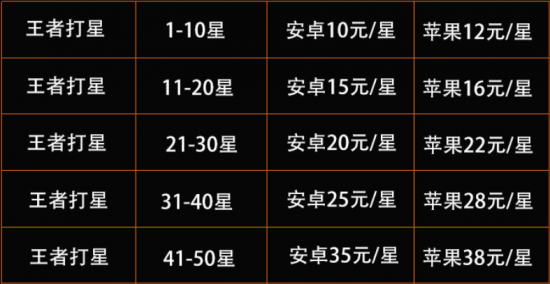 永劫无间即将上线的阳极地脉仪优化详解