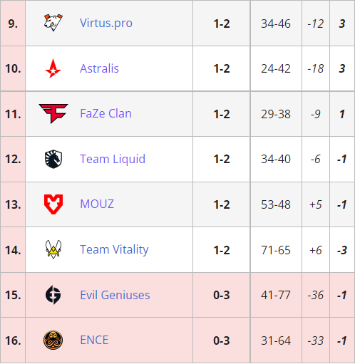 为什么射手角色无法成为LOL游戏的核心