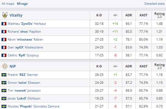 阿凡达游戏上线 Steam 需要100GB存储空间