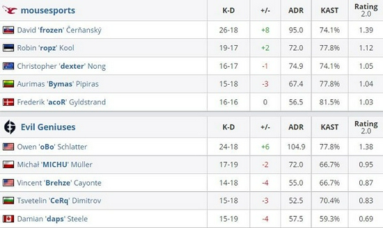 绝地求生7.2轮更新新特性揭秘 排位系统与人机模式上线