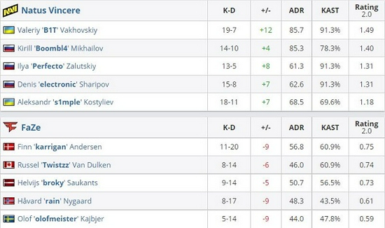 ALPHA7 电竞战队夺冠 2025 PUBG MOBILE 全球冠军赛精彩回顾