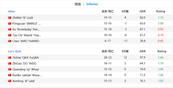 2023 KPL春季赛第三轮精彩赛程全面揭晓