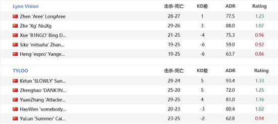 Valorant 最佳特工分析：选择率与胜率揭秘